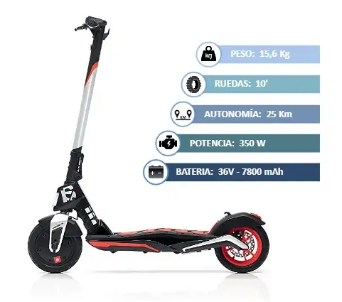 Patinete Electrico Aprilia eSR11
